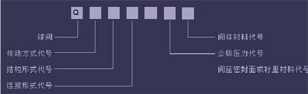 手动电动球阀型号说明